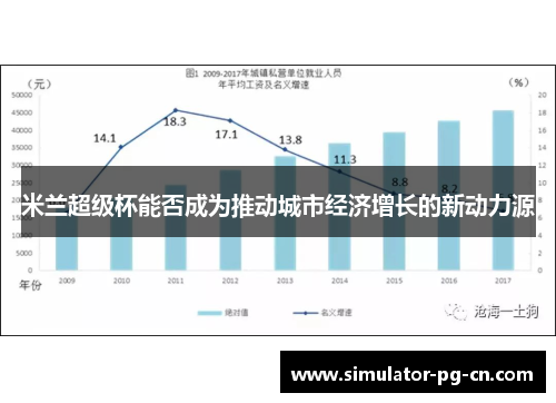 米兰超级杯能否成为推动城市经济增长的新动力源