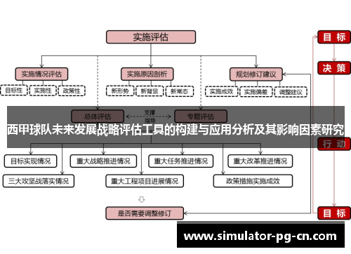 西甲球队未来发展战略评估工具的构建与应用分析及其影响因素研究