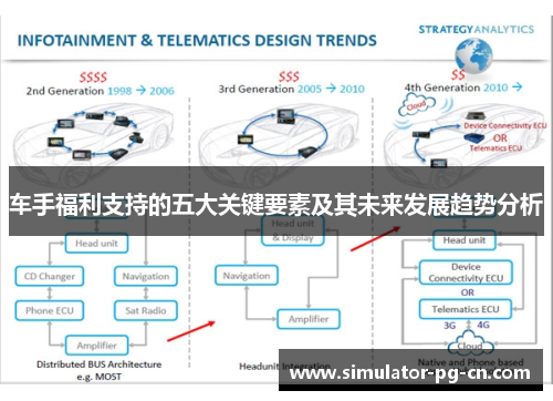 车手福利支持的五大关键要素及其未来发展趋势分析