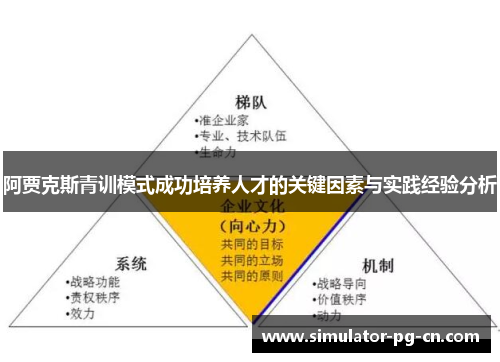 阿贾克斯青训模式成功培养人才的关键因素与实践经验分析