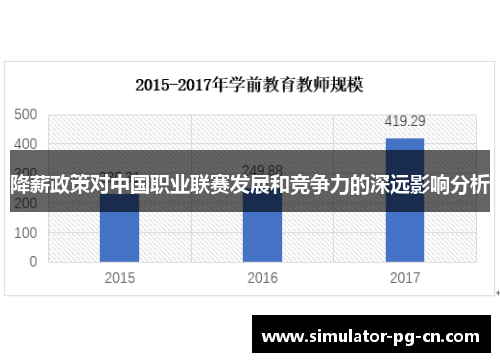 降薪政策对中国职业联赛发展和竞争力的深远影响分析